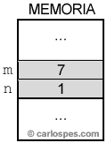 Ejemplo variables m y n en memoria